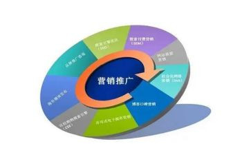 市场推广年度工作计划8篇