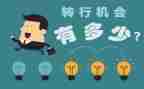 大学转部门的申请书7篇