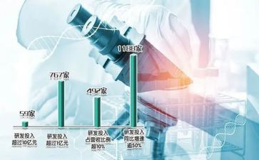 研发部门的工作总结范文6篇