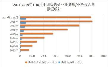 食品业务年终总结5篇