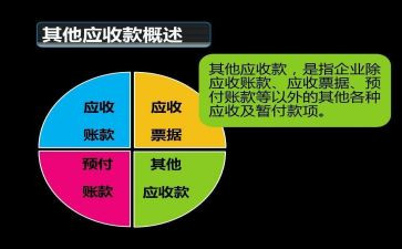 应收会计年终总结8篇
