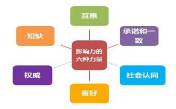 影响力的心得体会6篇