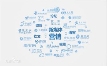 2024年营销年终总结推荐8篇