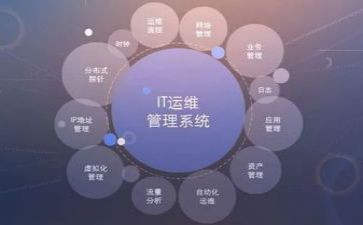 运维年终工作总结7篇