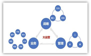运营的心得推荐6篇