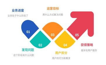 运营管理工作总结模板6篇