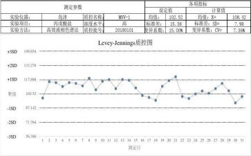 护理质控工作总结7篇