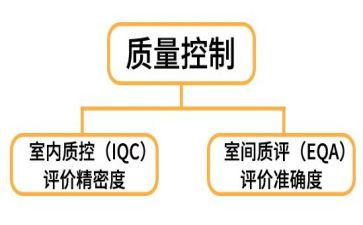 医院质控工作总结范文7篇