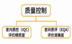 医院质控工作总结范文7篇