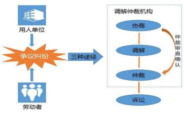 劳动仲裁申请撤诉申请书6篇